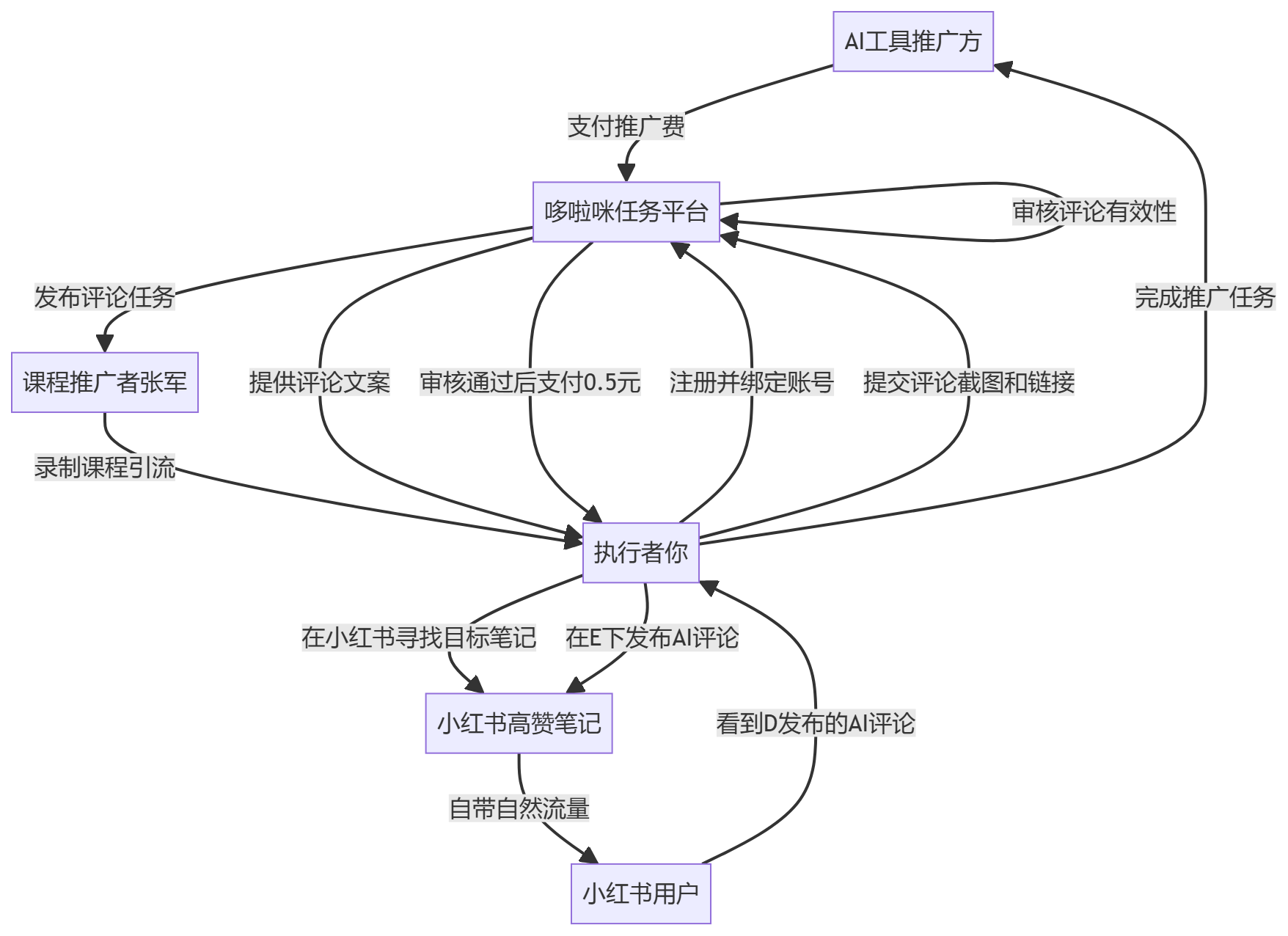 核心商业逻辑拆解